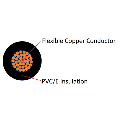 60227 IEC 08(RV-90) Single-core Non-sheathed Cable with Flexible Conductor
